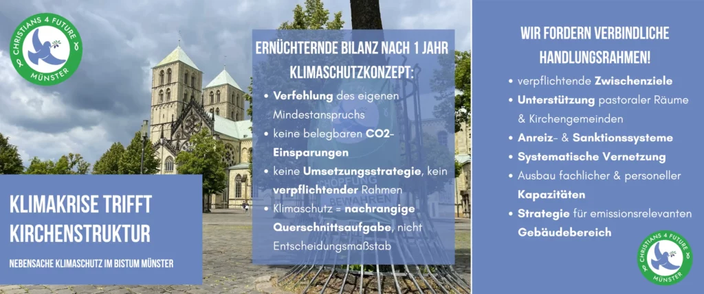 Das Bild zeigt im Hintergrund den Dom in Münster. Text: Klimakrise trifft Kirchenstruktur. Nebensache Klimaschutz im Bistum Münster. Ernüchternde Bilanz nach einem Jahr Klimaschutzkonzept: Verfehlung des eigenen Mindestanspruchs. Keine belegbaren CO2-Einsparungen. Keine Umsetzungsstrategie, kein verpflichtender Rahmen, Klimaschutz ist nachrangig Querschnittsaufgabe, nicht Entscheidungsmaßstab. Wir fordern verbindliche Handlungsrahmen! Verpflichtende Zwichenziele. Unterstützung pastoraler Räume & Kirchengemeinden. Systematische Vernetzung. Ausbau fachlicher und personeller Kapazitäten. Strategie für emissionsrelevanten Gebäudebereich.